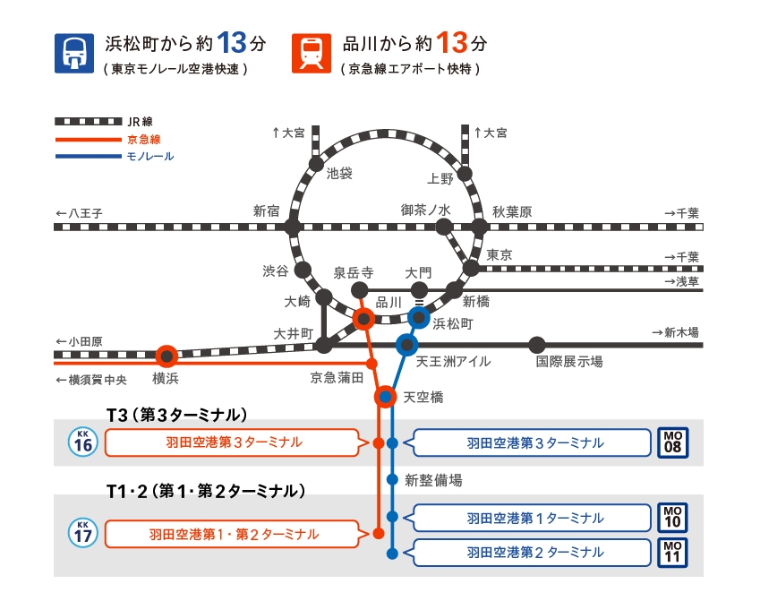 羽田機場到東京市區交通方式*4整理|單軌電車、京急電鐵、巴士、接駁車